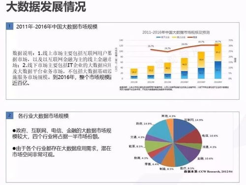 云威榜第519期 大數(shù)據(jù)驅(qū)動(dòng)智慧城市，解鎖互聯(lián)網(wǎng)數(shù)據(jù)服務(wù)新價(jià)值
